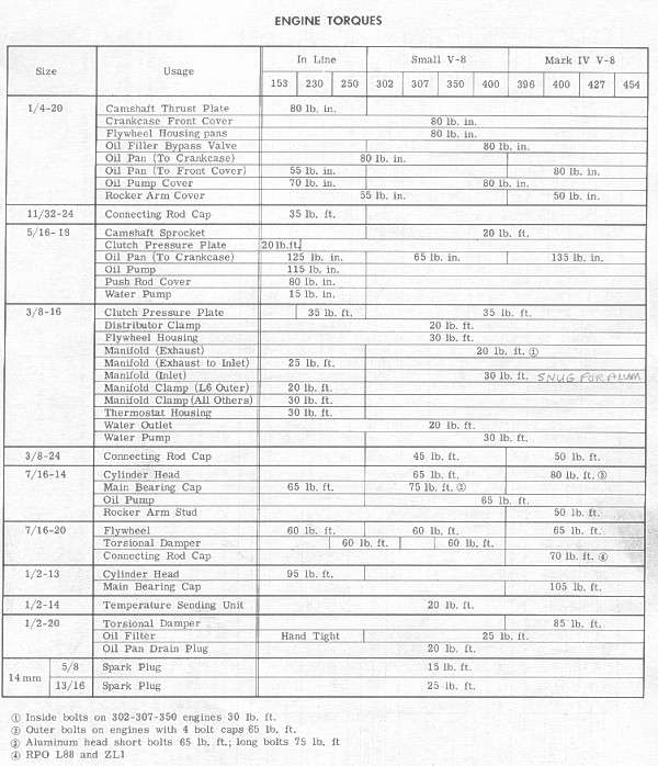 Specifications